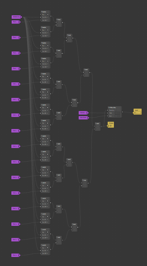 And Multiplexer Expanded; the And tree test.