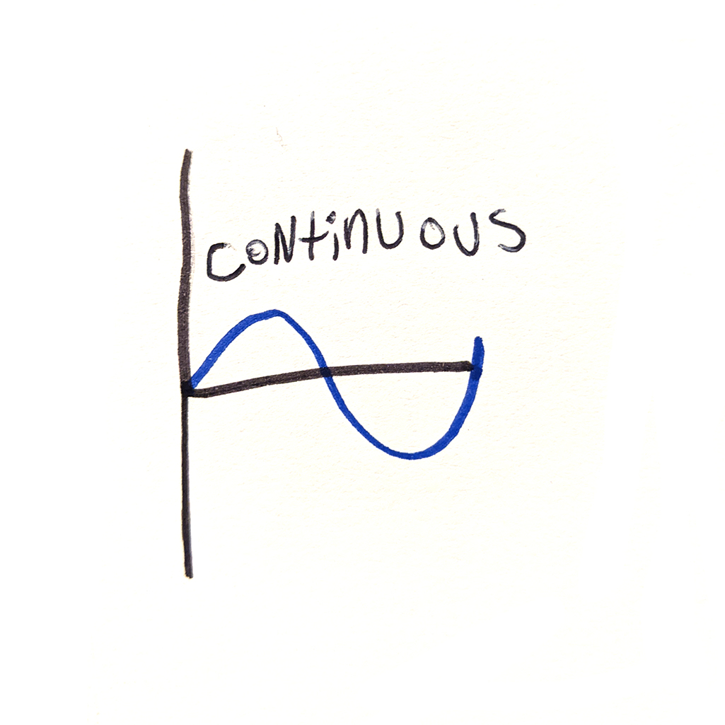 Is it time to augment our digital senses? 5 Digital Senses: Continuous Signal